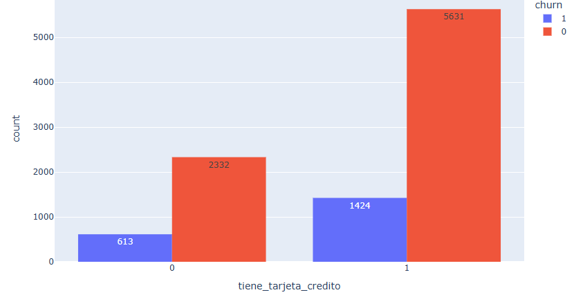 Ingrese aquí la descripción de esta imagen para ayudar con la accesibilidad