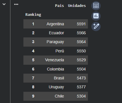 Ingrese aquí la descripción de esta imagen para ayudar con la accesibilidad
