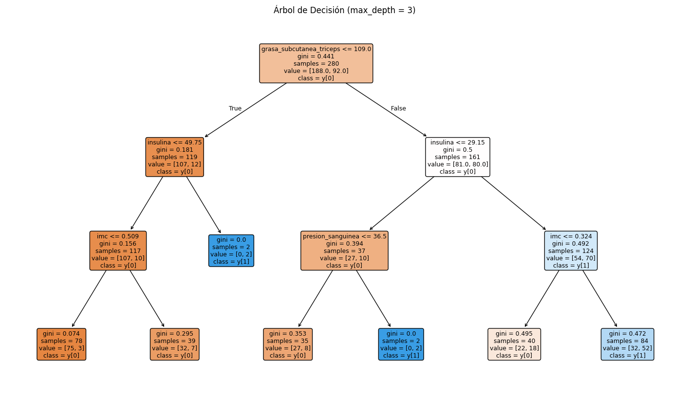Ingrese aquí la descripción de esta imagen para ayudar con la accesibilidad