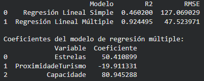 Ingrese aquí la descripción de esta imagen para ayudar con la accesibilidad