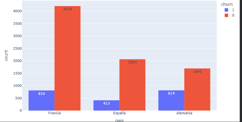 Ingrese aquí la descripción de esta imagen para ayudar con la accesibilidad