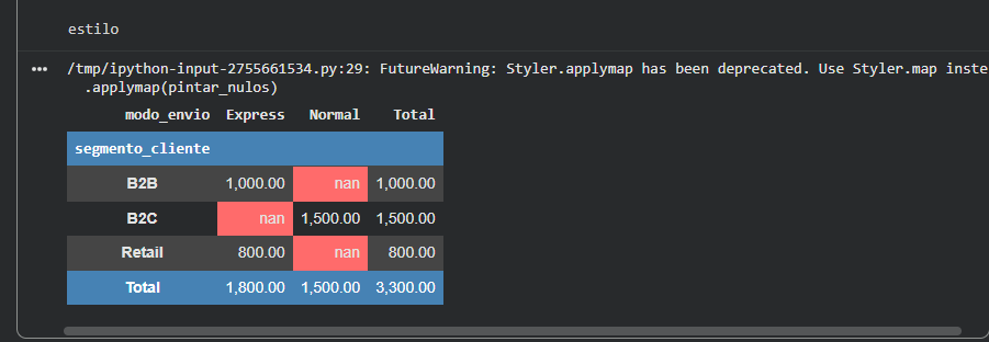 Ingrese aquí la descripción de esta imagen para ayudar con la accesibilidad