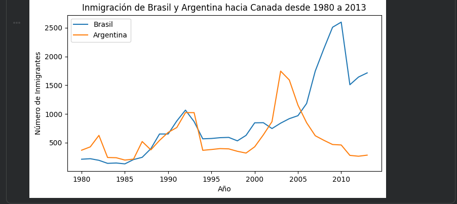Ingrese aquí la descripción de esta imagen para ayudar con la accesibilidad