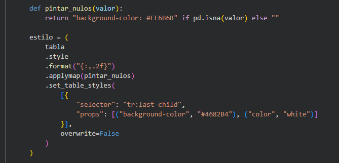 Ingrese aquí la descripción de esta imagen para ayudar con la accesibilidad