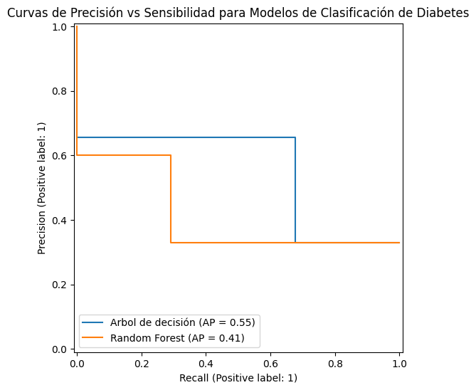 Ingrese aquí la descripción de esta imagen para ayudar con la accesibilidad