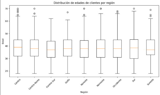 Ingrese aquí la descripción de esta imagen para ayudar con la accesibilidad