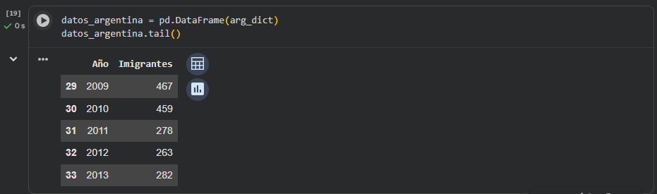 Ingrese aquí la descripción de esta imagen para ayudar con la accesibilidad