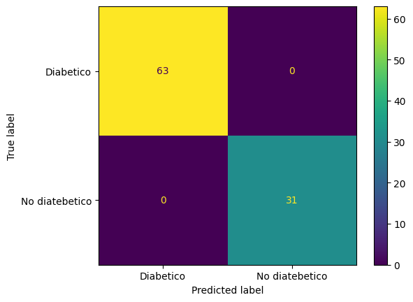 Ingrese aquí la descripción de esta imagen para ayudar con la accesibilidad