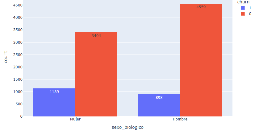 Ingrese aquí la descripción de esta imagen para ayudar con la accesibilidad