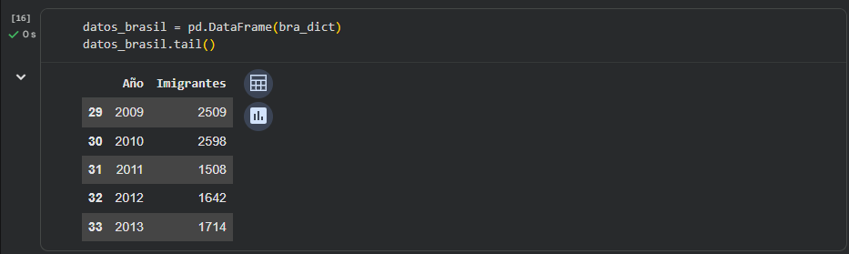 Ingrese aquí la descripción de esta imagen para ayudar con la accesibilidad