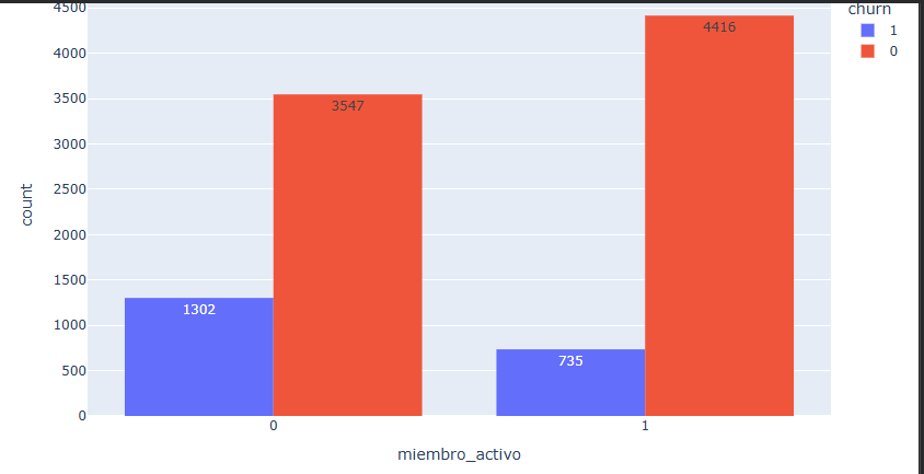 Ingrese aquí la descripción de esta imagen para ayudar con la accesibilidad
