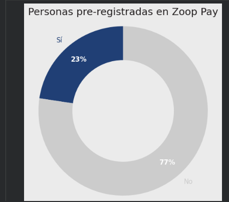 Ingrese aquí la descripción de esta imagen para ayudar con la accesibilidad