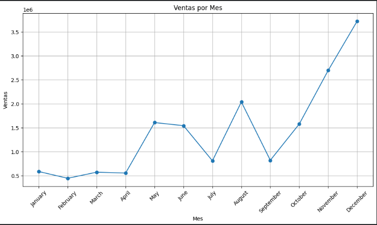 Ingrese aquí la descripción de esta imagen para ayudar con la accesibilidad