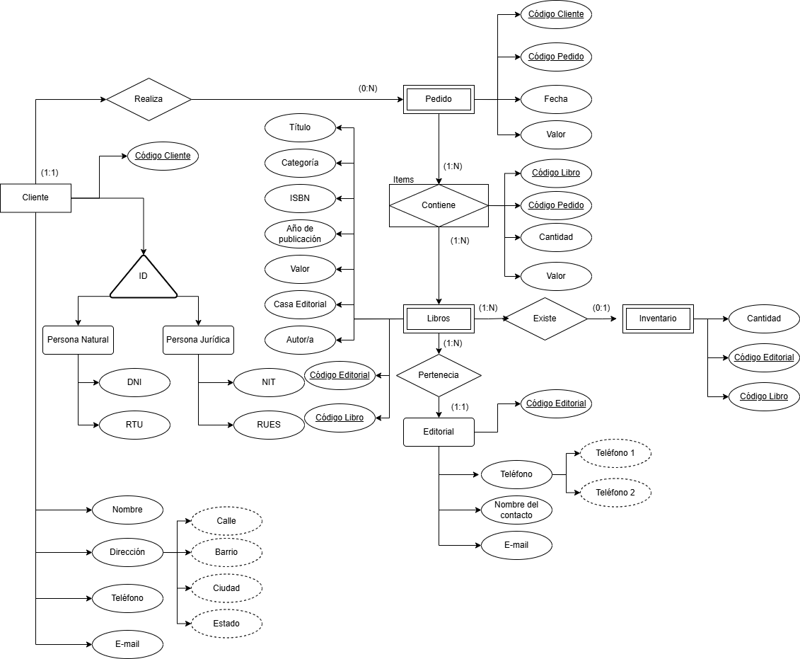 Ingrese aquí la descripción de esta imagen para ayudar con la accesibilidad