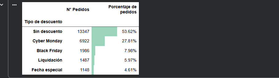Ingrese aquí la descripción de esta imagen para ayudar con la accesibilidad