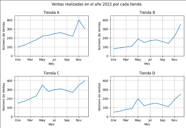 Ingrese aquí la descripción de esta imagen para ayudar con la accesibilidad