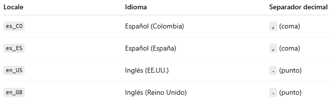 Ingrese aquí la descripción de esta imagen para ayudar con la accesibilidad