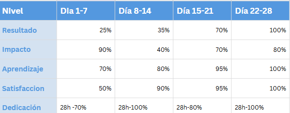 Ingrese aquí la descripción de esta imagen para ayudar con la accesibilidad
