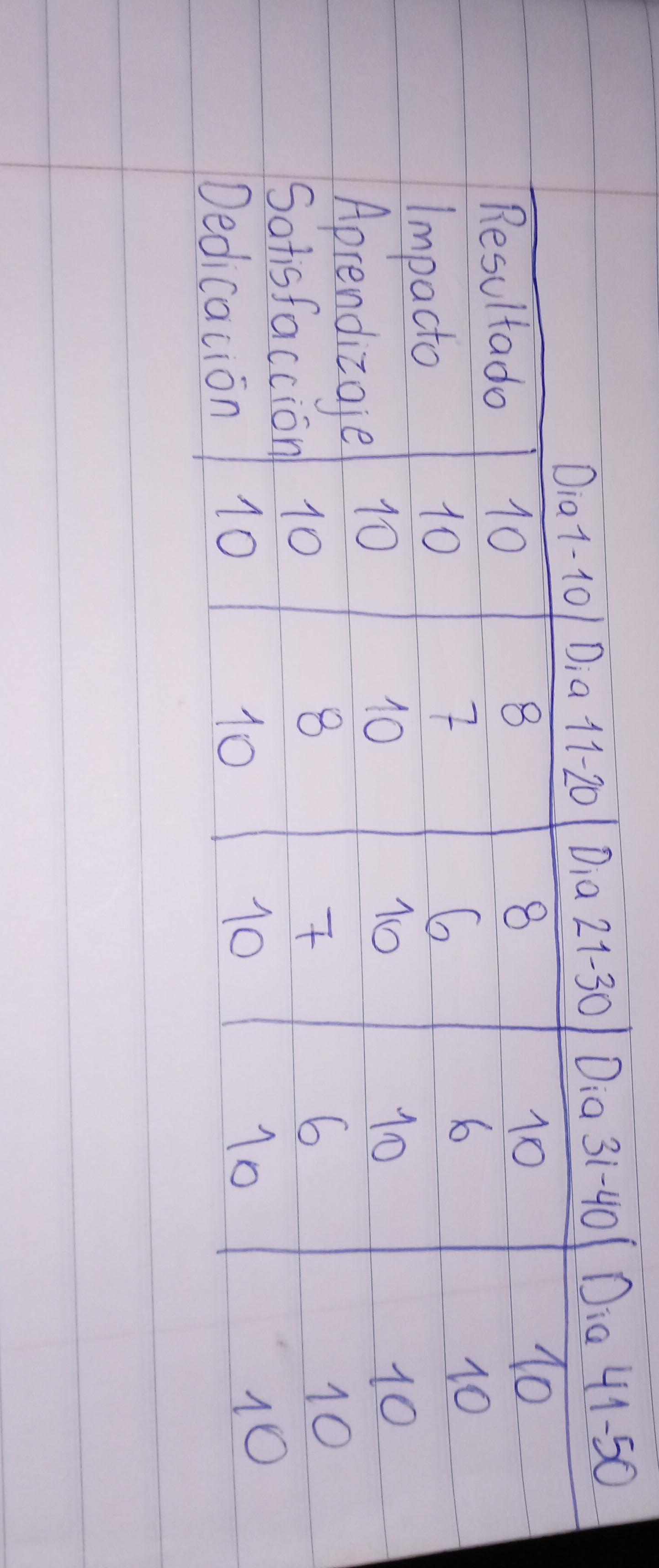 Ingrese aquí la descripción de esta imagen para ayudar con la accesibilidad