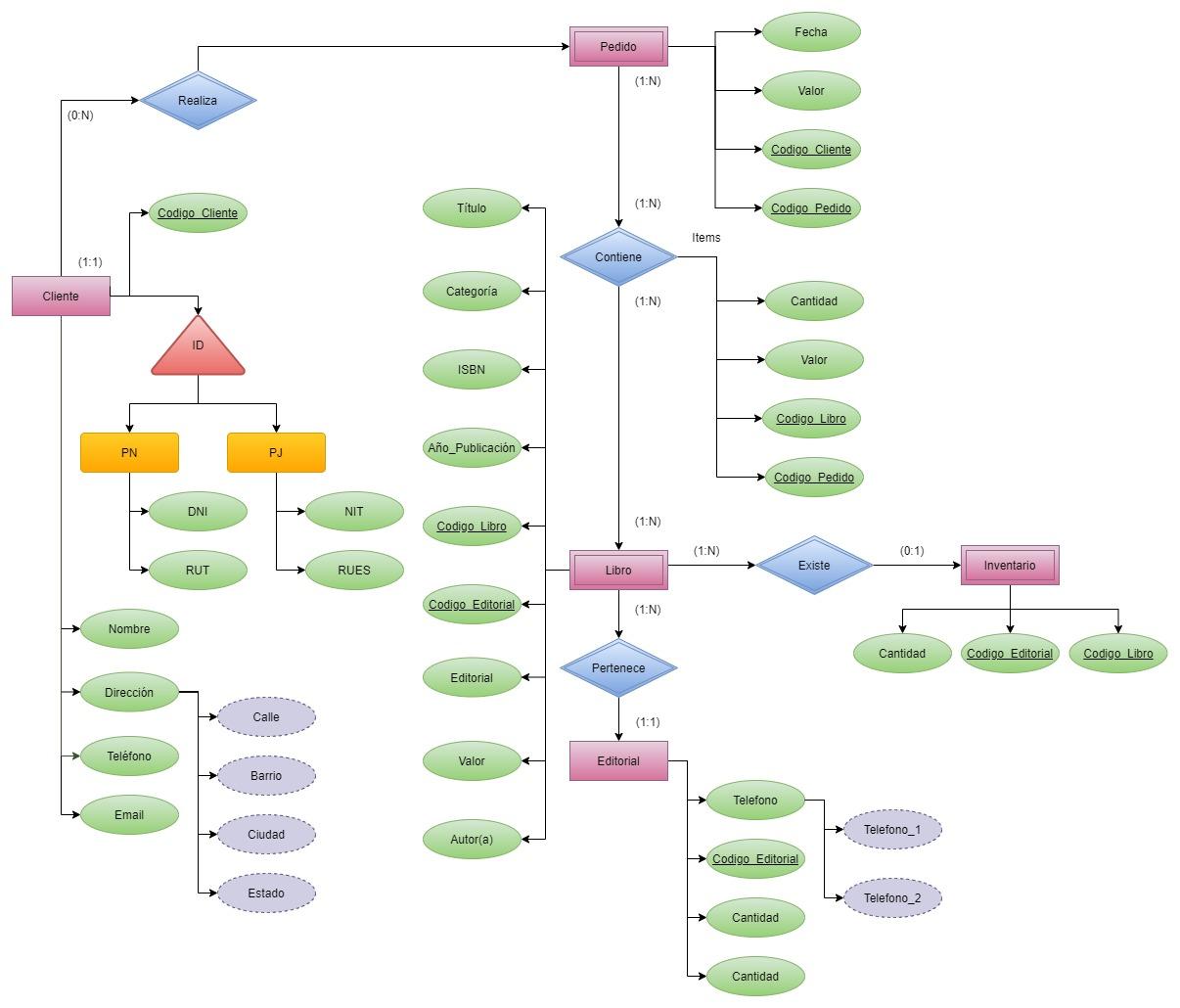 Ingrese aquí la descripción de esta imagen para ayudar con la accesibilidad