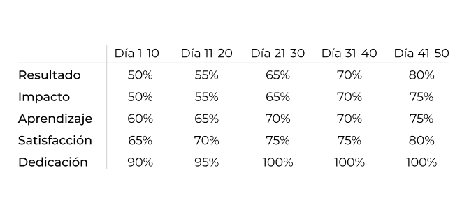 Ingrese aquí la descripción de esta imagen para ayudar con la accesibilidad