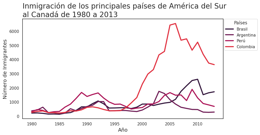 Ingrese aquí la descripción de esta imagen para ayudar con la accesibilidad