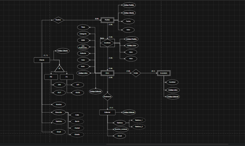 Ingrese aquí la descripción de esta imagen para ayudar con la accesibilidad