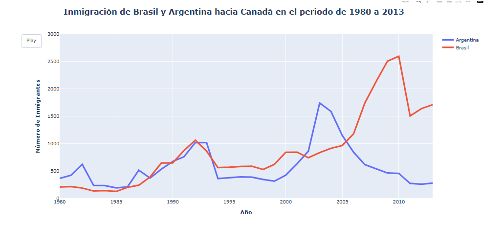 Ingrese aquí la descripción de esta imagen para ayudar con la accesibilidad