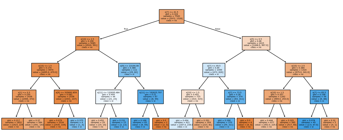 Ingrese aquí la descripción de esta imagen para ayudar con la accesibilidad