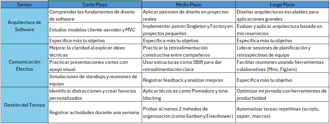 Ingrese aquí la descripción de esta imagen para ayudar con la accesibilidad
