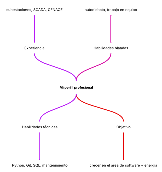 Ingrese aquí la descripción de esta imagen para ayudar con la accesibilidad