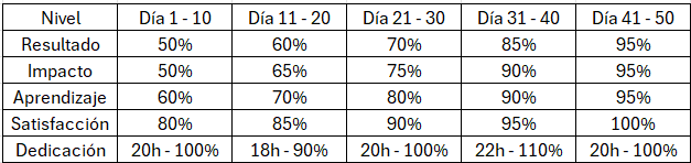 Matriz de aprendizaje