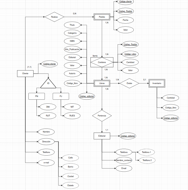 Ingrese aquí la descripción de esta imagen para ayudar con la accesibilidad