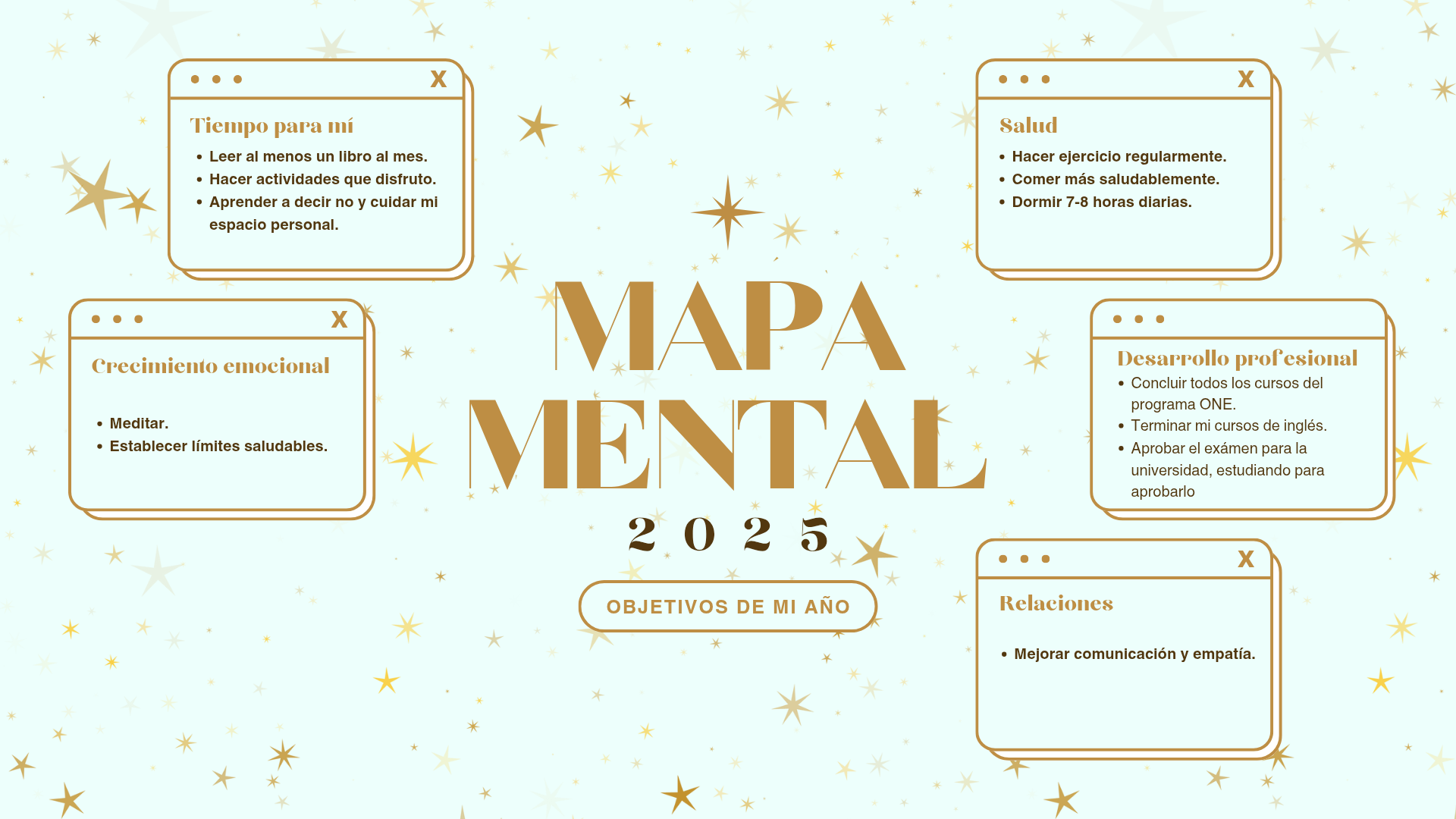mapa mental