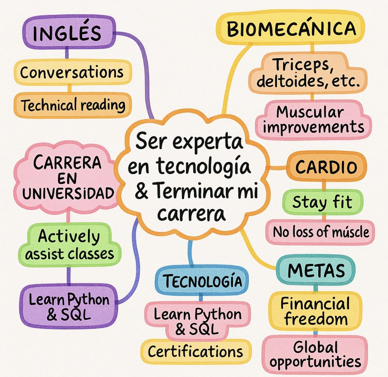 Ingrese aquí la descripción de esta imagen para ayudar con la accesibilidad