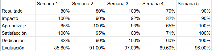 Ingrese aquí la descripción de esta imagen para ayudar con la accesibilidad