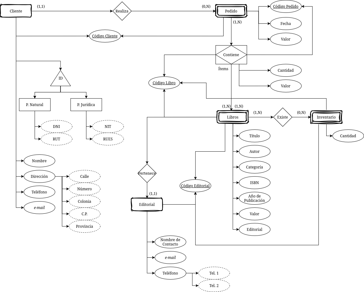 Diagrama Entidad-Relación del "Club del Libro", por Jorge V. Zertuche-Rodriguez