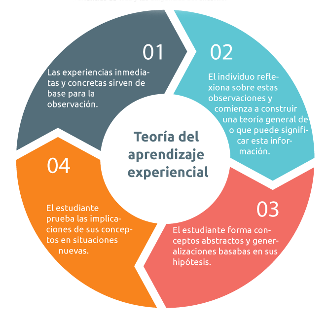 Ingrese aquí la descripción de esta imagen para ayudar con la accesibilidad