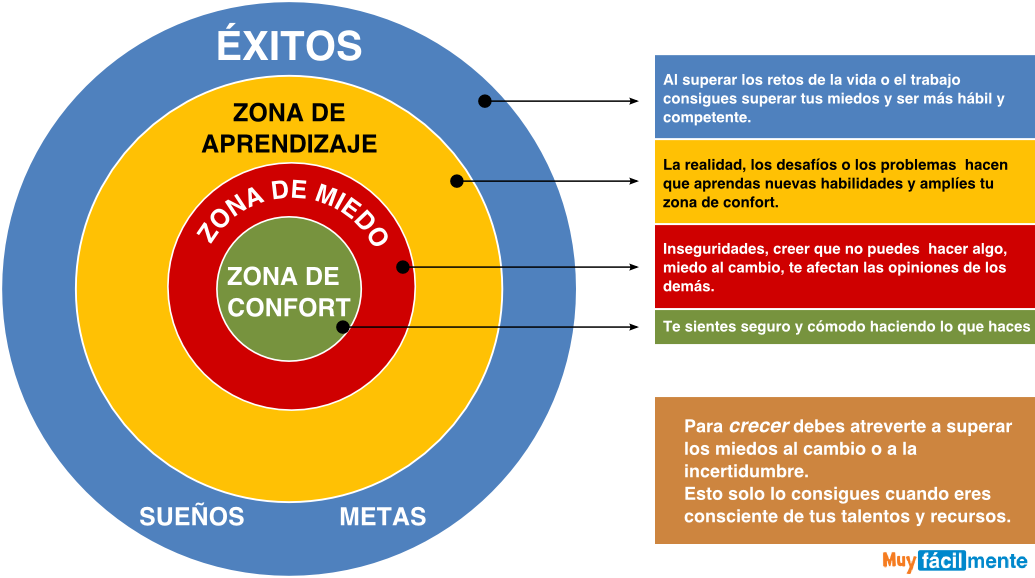 Ingrese aquí la descripción de esta imagen para ayudar con la accesibilidad