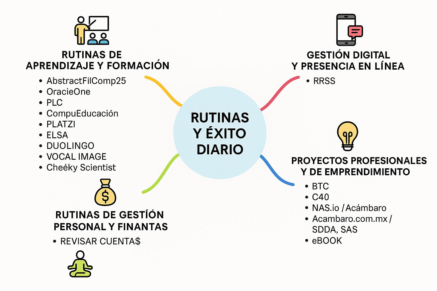 Ingrese aquí la descripción de esta imagen para ayudar con la accesibilidad