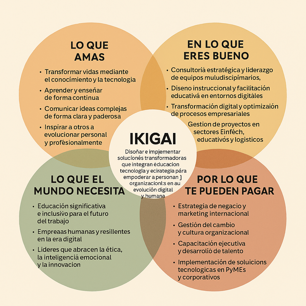 Ingrese aquí la descripción de esta imagen para ayudar con la accesibilidad