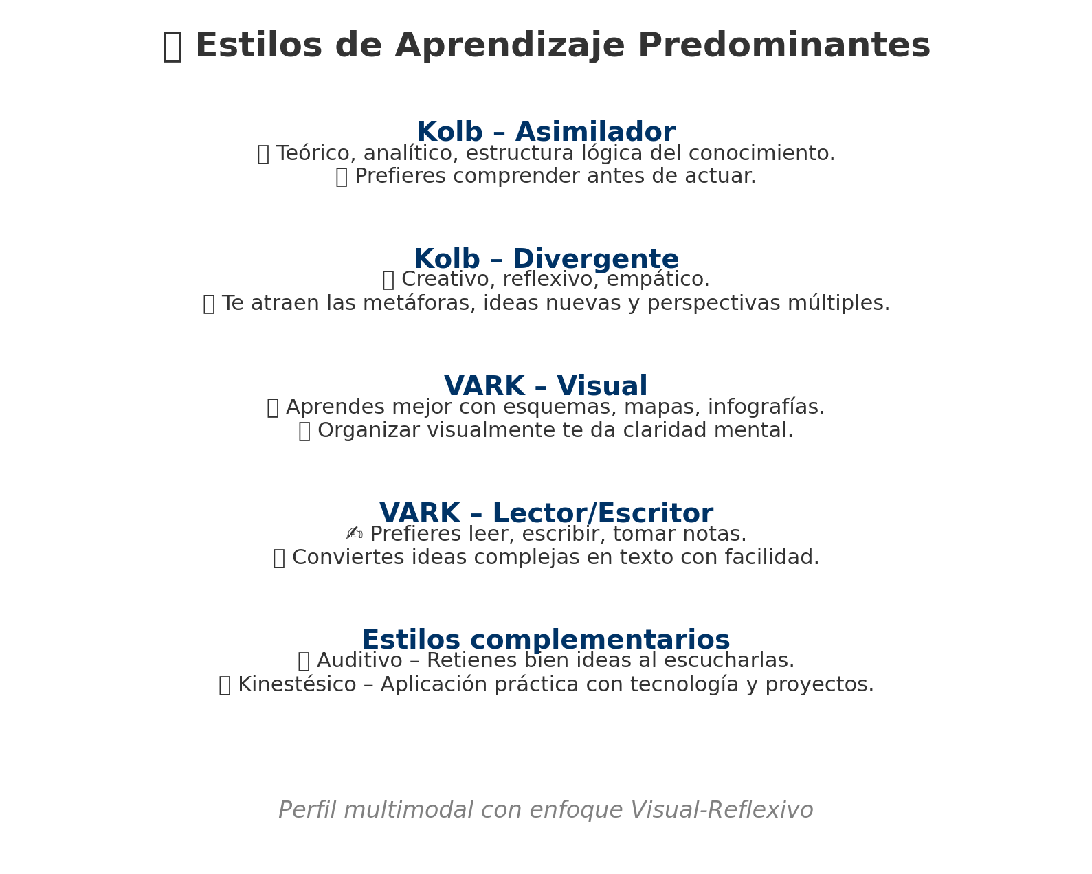 Ingrese aquí la descripción de esta imagen para ayudar con la accesibilidad