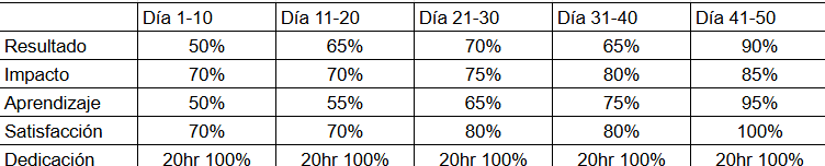 Ingrese aquí la descripción de esta imagen para ayudar con la accesibilidad