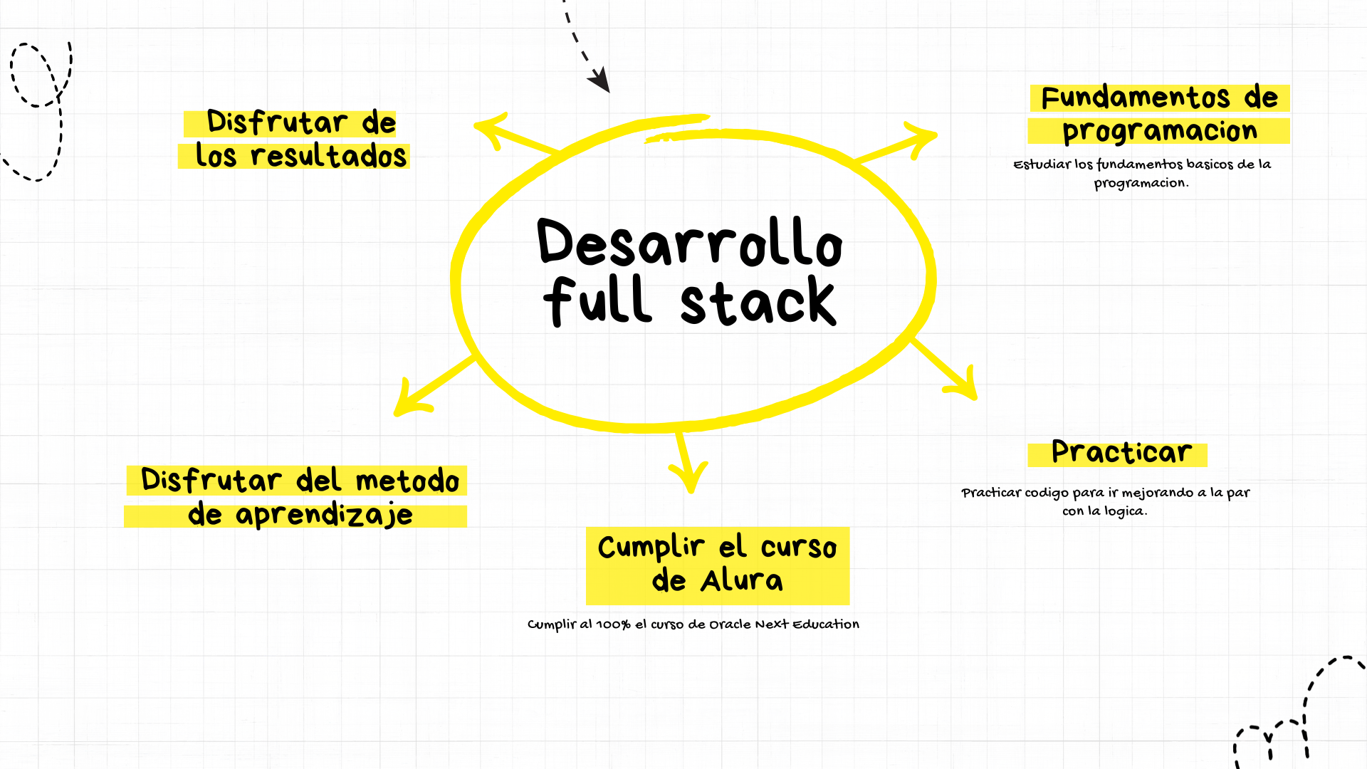 Ingrese aquí la descripción de esta imagen para ayudar con la accesibilidad