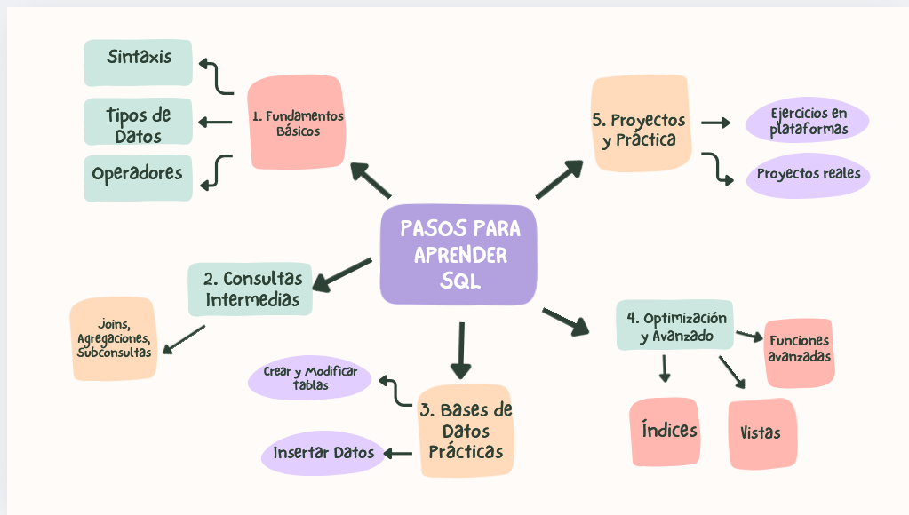 Ingrese aquí la descripción de esta imagen para ayudar con la accesibilidad