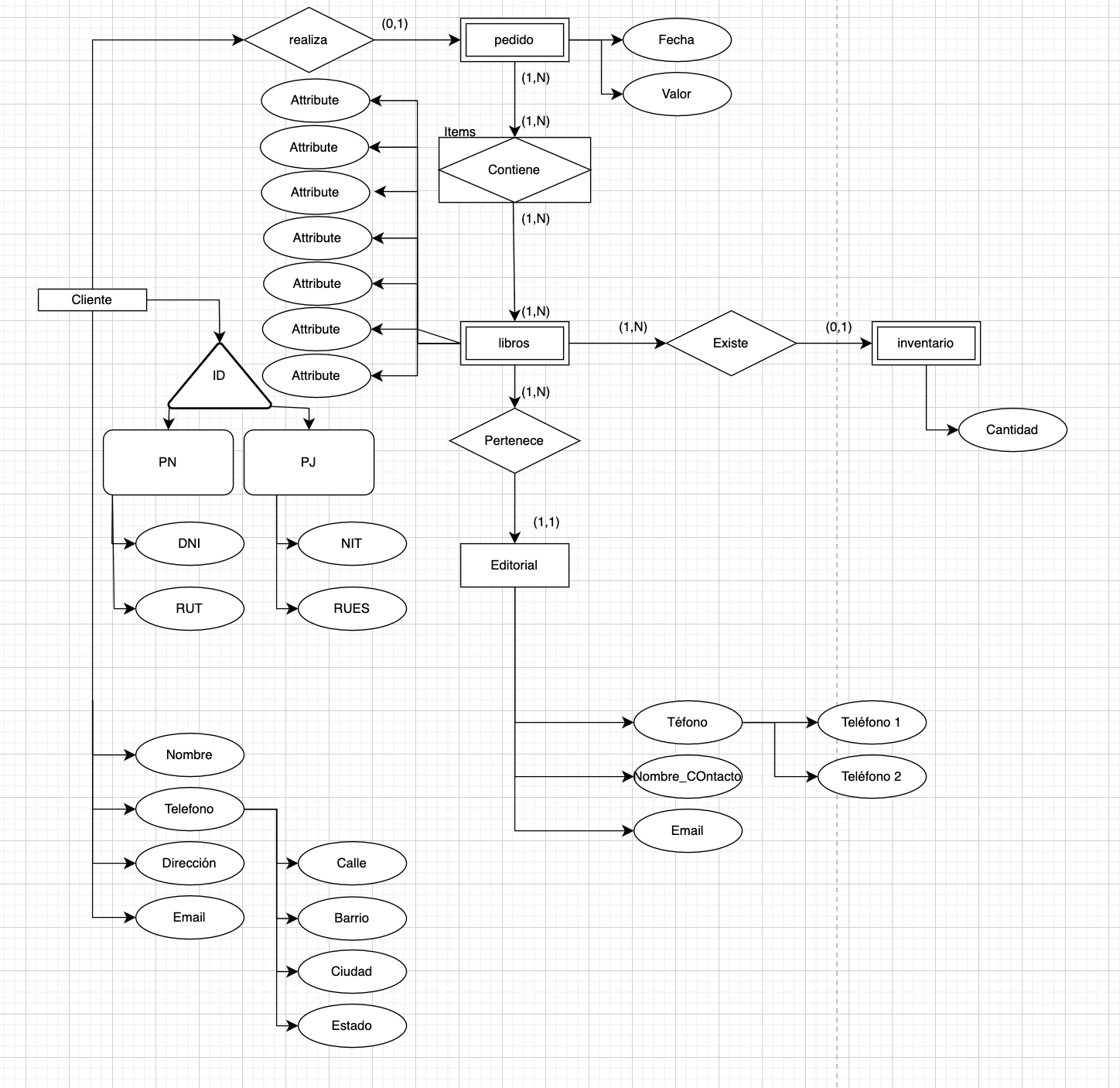 Captura de pantalla de un Diagrama modelando bases de datos relacionales, entidades y atributos
