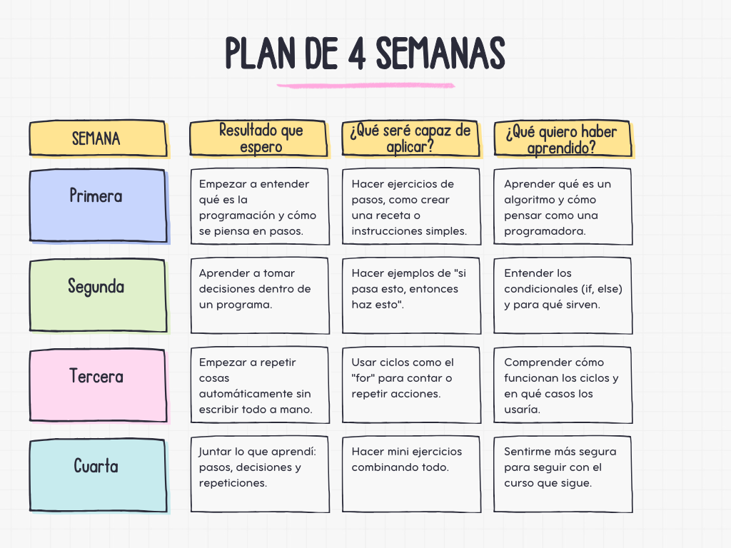 Mi tabla