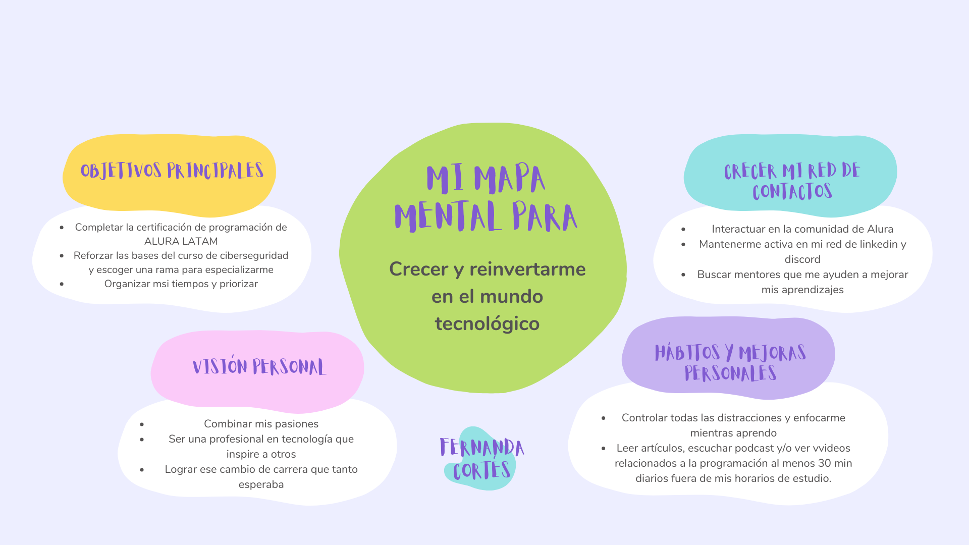 Mi mapa mental