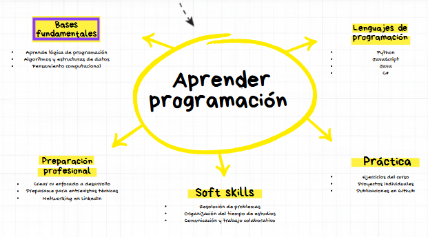 Ingrese aquí la descripción de esta imagen para ayudar con la accesibilidad