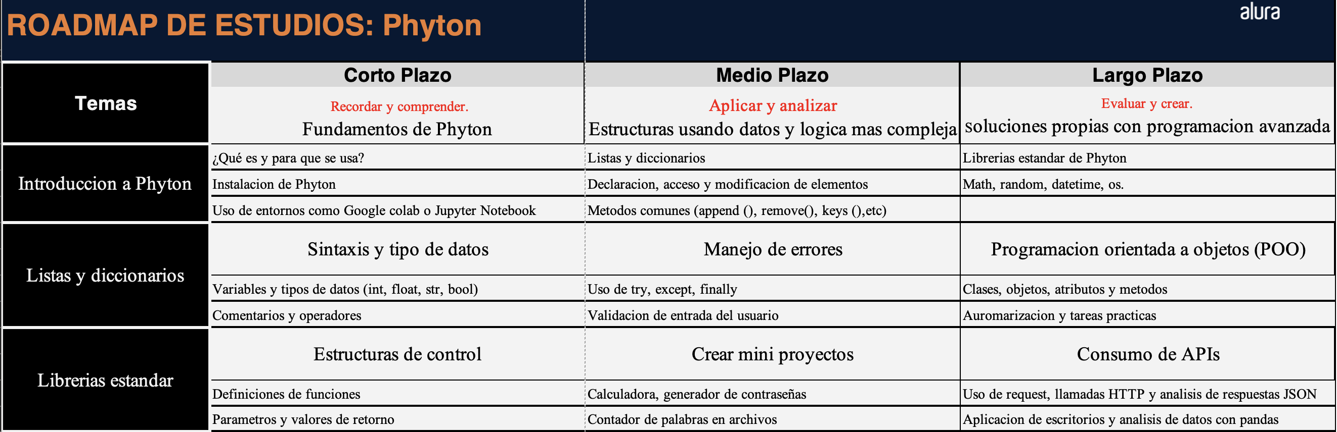 Ingrese aquí la descripción de esta imagen para ayudar con la accesibilidad